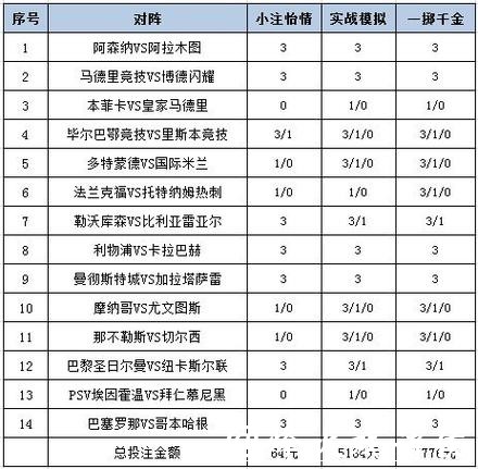 深入解析世界杯投注平台的数据分析策略 深入解析世界杯投注平台的数据分析策略