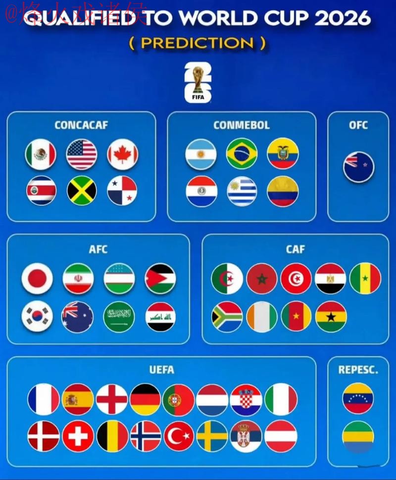 2026世界杯预测APP热门趋势分析 2026世界杯预测APP热门趋势分析