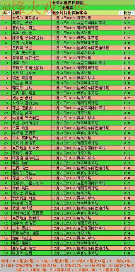 世界杯比分最佳记录解析